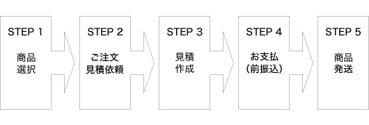 ご注文の流れ